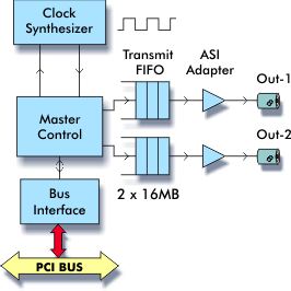 dektec dtu 245 software downloads