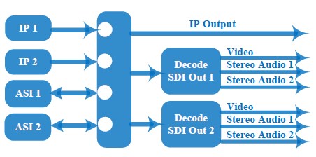 ADV-8722 Diagram