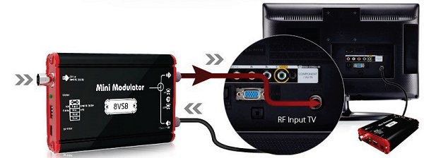 Mini-Modulator ATSC or DVB-C Standalone Modulator