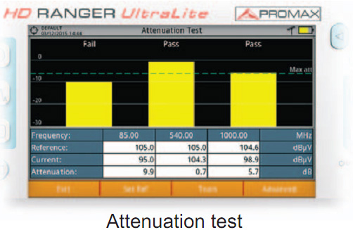 HD Ranger UltraLight attenuation test