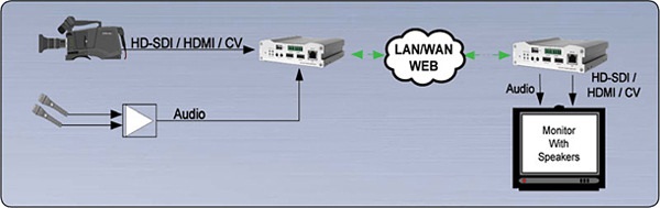 Vs 102 Hd Sd H 264 Mjpeg Encoder Decoder